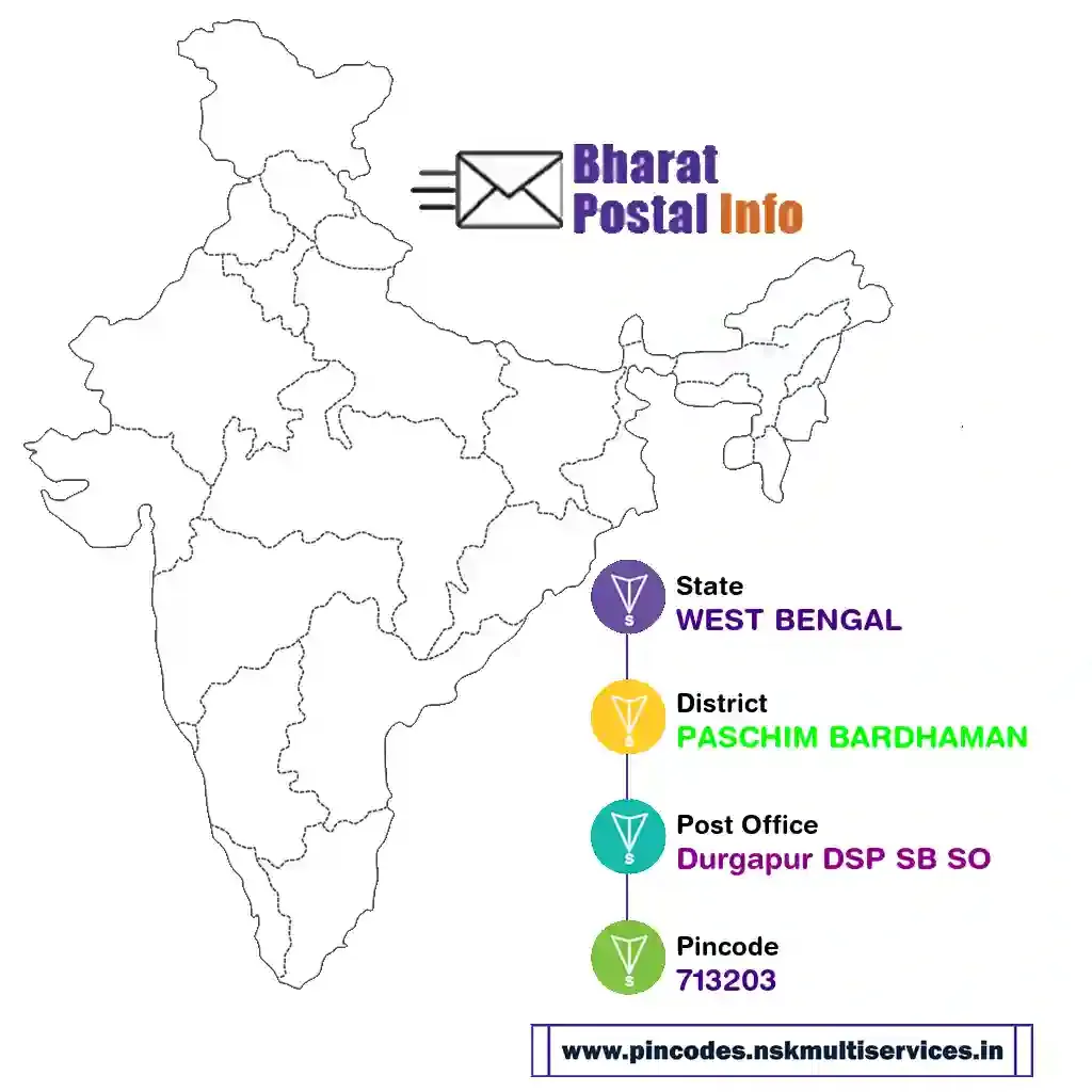 WEST BENGAL-PASCHIM BARDHAMAN-Durgapur DSP SB SO-713203